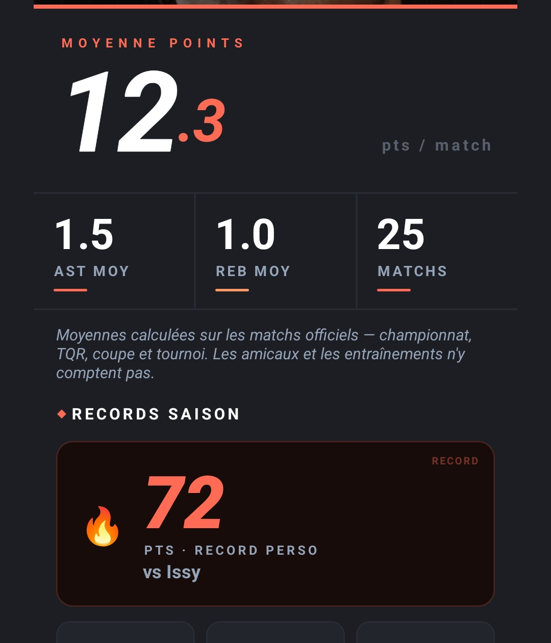 Capture de l'écran moyenne points et records de saison avec 12.3 points par match et 72 points record